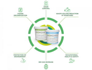 Biowizard Waste Management – Tushar Nikam